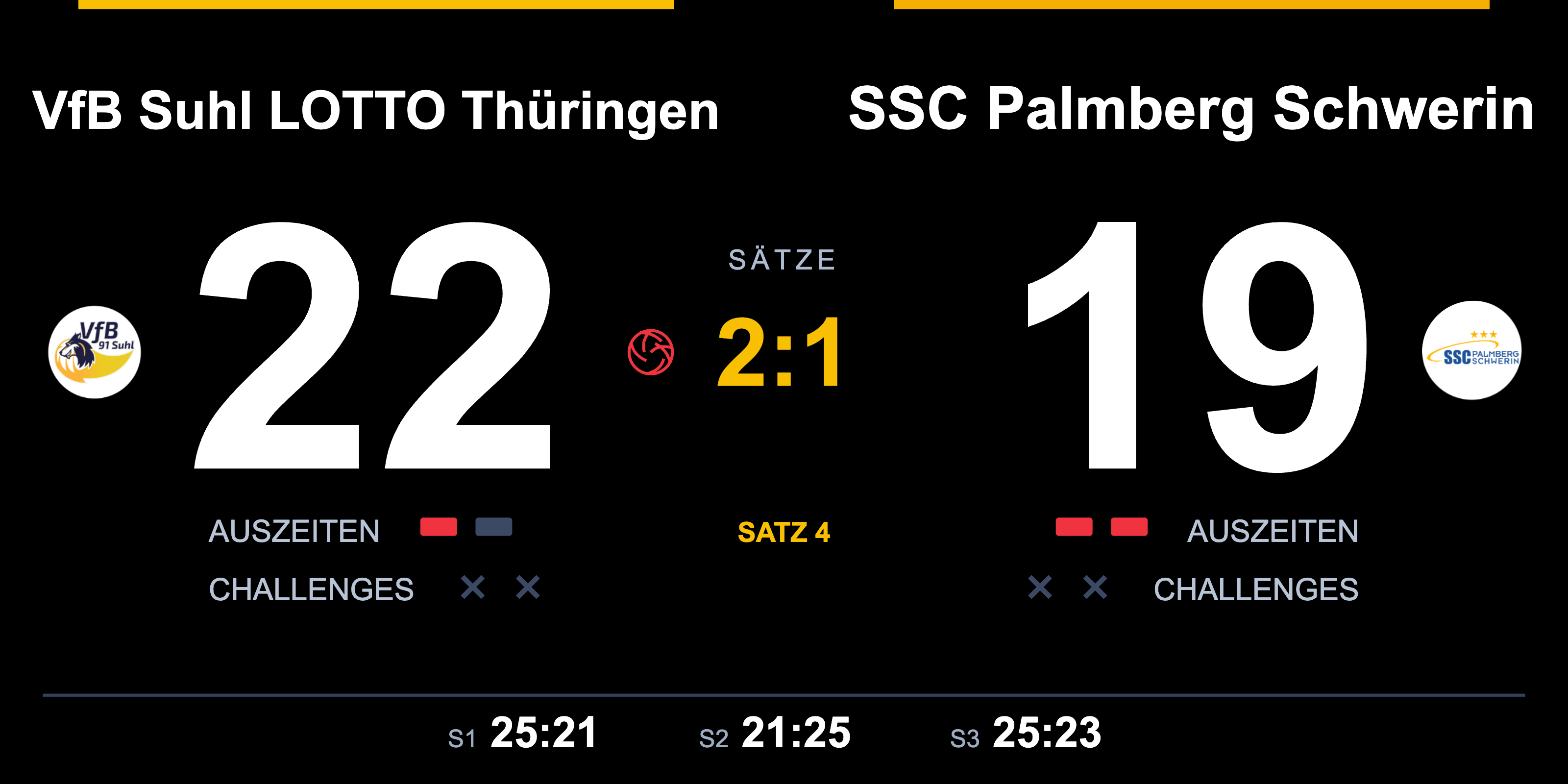 LED-Spielstandanzeige der Scoreboard-App mit Mannschaften, Punkten und Satzstand